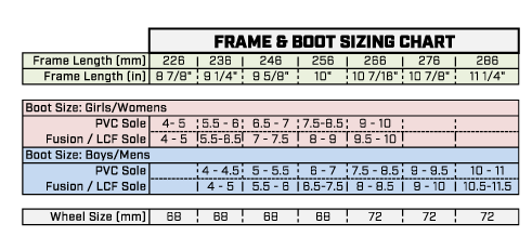 Jackson Atom Mirage Inline Figure Roller Frame System