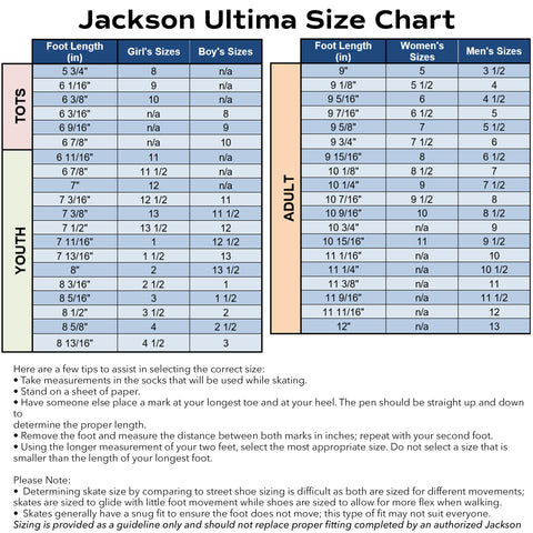 Jackson Rato Jackson Ratio Chart